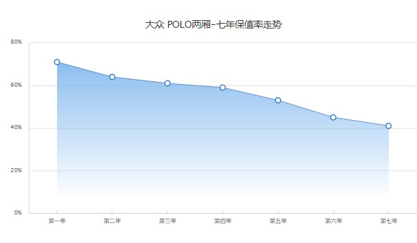 大眾小糯米polo2022款報價及圖片 2022款小糯米售價8萬(落地9萬)