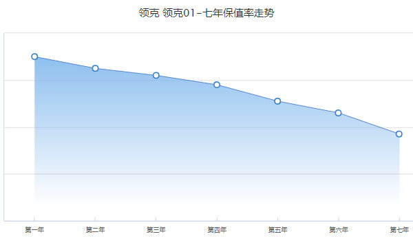 領克01二手車價格及圖片 二手領克01售價9萬(表顯里程5.26萬公里)