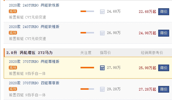 本田urv2022新款報價及圖片 沒有2022款(2020款售價24.68萬)