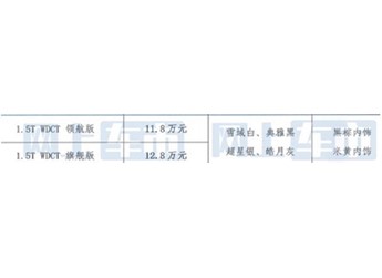 廣汽傳祺GS4 MAX部分配置曝光 或4月中旬上市