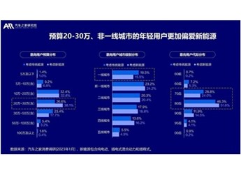 解鎖電車種草新姿勢：小紅書攜手寶馬共創「來電生活」風向標