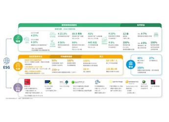 綠色智造驅動可持續價值升級，吉利汽車發布2024年ESG報告 封面圖