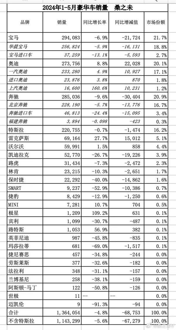 勞斯萊斯銷(xiāo)量暴跌！庫(kù)里南狂降110萬(wàn)依然不好賣(mài)