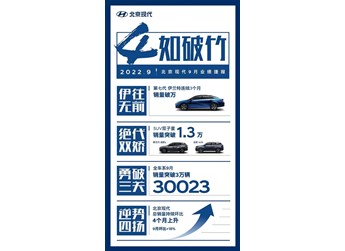 SUV家族再發力 第五代途勝L、全新ix35助北京現代重回主流 封面圖