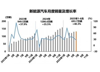 新能源汽車(chē)高歌猛進(jìn),保險(xiǎn)服務(wù)競(jìng)速升級(jí) 封面圖
