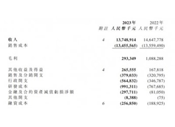 瑞浦蘭鈞研發(fā)成果加速兌現(xiàn)，有望復(fù)蘇業(yè)績扭虧為盈 封面圖