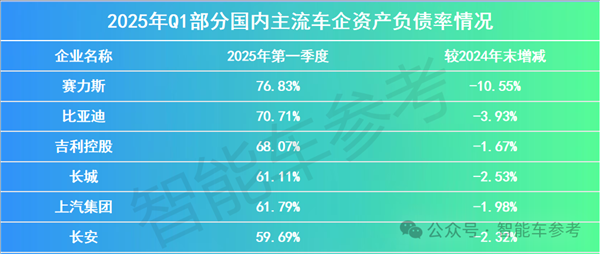 車圈最能賺的長城：半年利潤大跌了36%