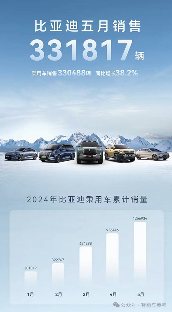 比亞迪1天1萬輛!埃安重回巔峰 鴻蒙智行沒打過理想