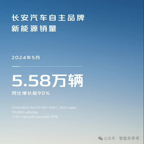 比亞迪1天1萬輛！埃安重回巔峰 鴻蒙智行沒打過理想