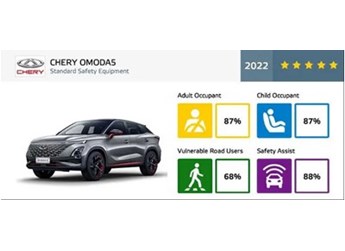 歐萌達(dá) | 全球五星安全賦能“絕對(duì)守護(hù)”，駕行安全不止論車(chē)技 封面圖