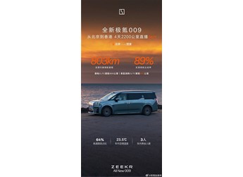 北京到香港連開4天！全新極氪009超長續(xù)航直播：一塊電池跑了803公里 封面圖