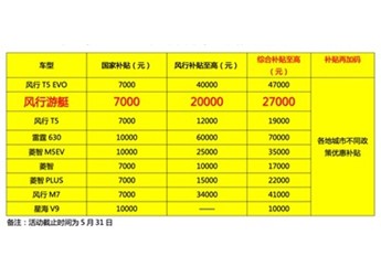 “以舊換新”政策來襲，東風風行再加碼10億，風行游艇享萬元補貼！