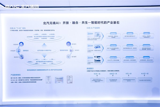 元境智能 躍入新境｜北汽集團閃耀智能網聯汽車大會7