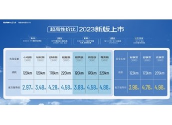 迎接合規新“錢途”,BAW新能源0首付購車,賺錢才是王道!