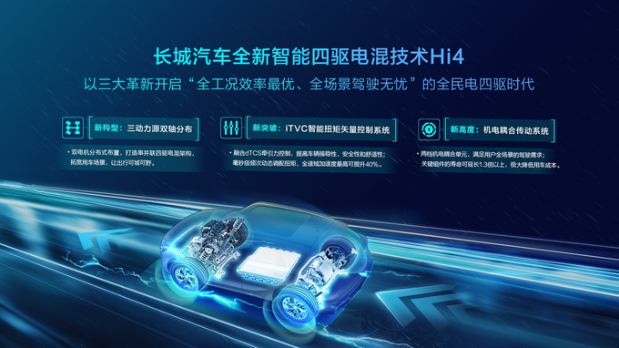 森林生態(tài)體系助力長城汽車迎來強(qiáng)勢反彈-圖3