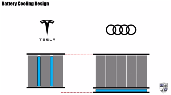被新能源坑哭后 奧迪重新擁抱燃油了