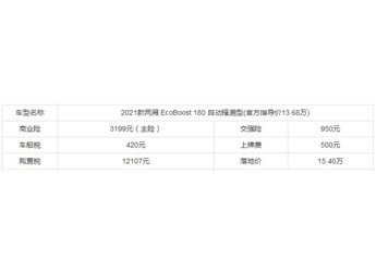 長安福克斯汽車報價及圖片大全，長安福特focus多少錢 封面圖