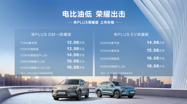 電比油低！比亞迪宋PLUS榮耀版正式上市 售12.98萬(wàn)起