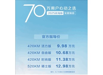 比亞迪殺瘋了！2025款海豚上市：起步續航大增118公里 不漲價還賣9.98萬
