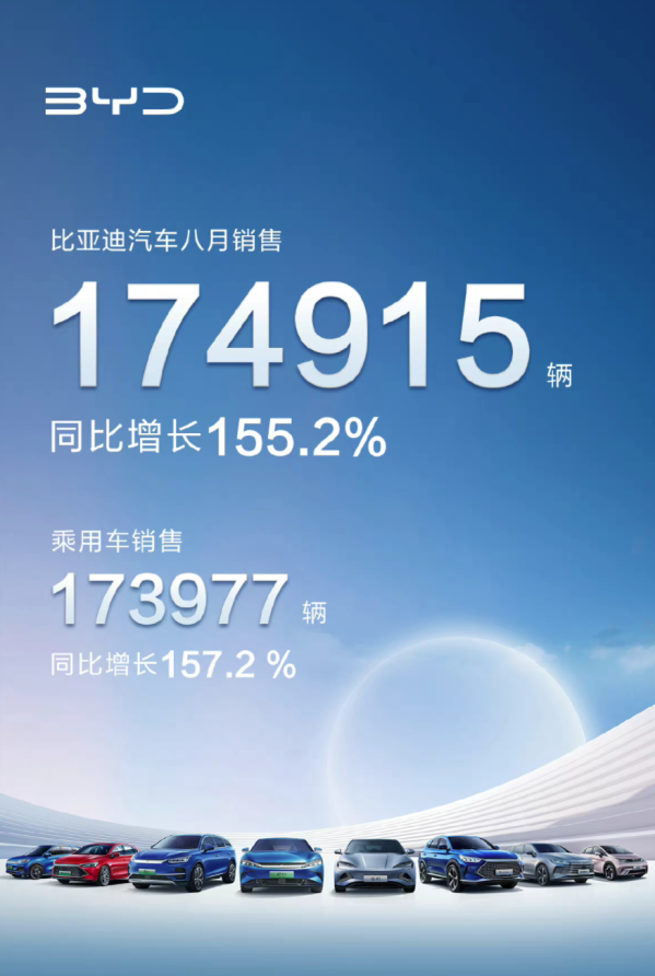 幾家歡喜幾家愁？8月國(guó)內(nèi)新能源汽車(chē)銷(xiāo)量背后的秘密