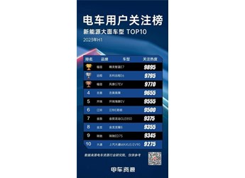 獲“電車(chē)用戶(hù)關(guān)注榜新能源大面車(chē)型”榜首，是哪家企業(yè)的？