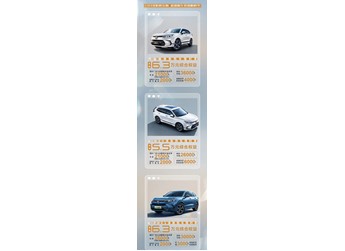 廣汽本田推出限時購車政策 現款皓影最高優惠6.3萬元