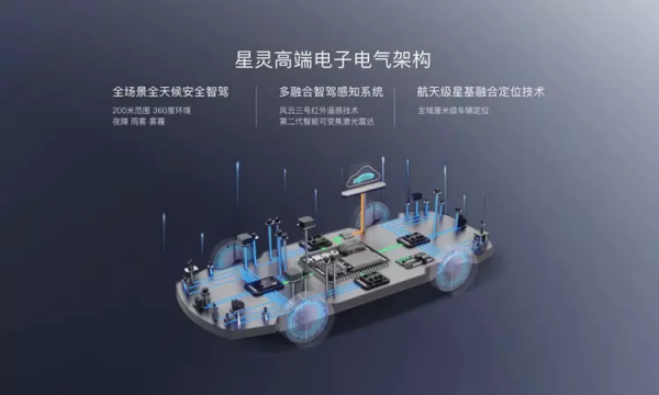 埃安Hyper GT官宣將搭載兩大王牌技術 或廣州車展首發