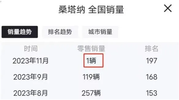 曾經22年蟬聯銷冠！“國民神車”桑塔納即將退出歷史舞臺