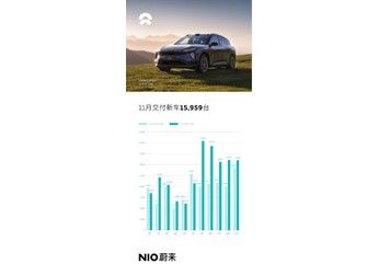 蔚來ET7 新聞封面圖