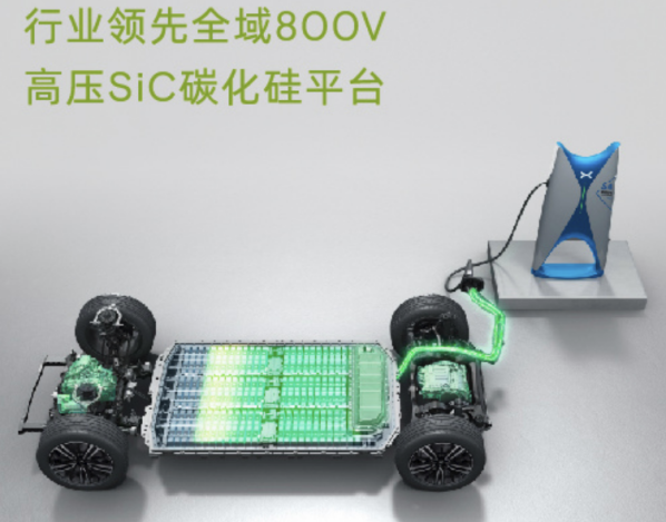 小鵬G6正式上市！售價20.99萬元起 續航最高755公里