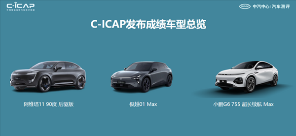 中汽測(cè)評(píng)公布12款車(chē)型測(cè)評(píng)結(jié)果：阿維塔11、極越01、小鵬G6在列