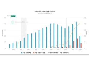 理性價值回歸，豪華品牌亟待行動