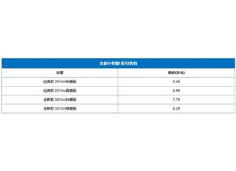 奇瑞新能源新款小螞蟻上市 售價為6.49-8.29萬 封面圖