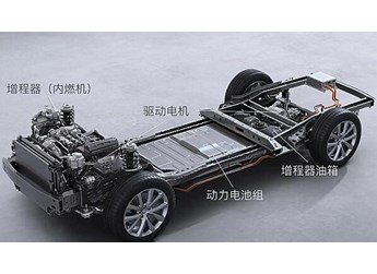 增程式和插電混動車型哪個好？增程式混動和插電式混動的區別 封面圖