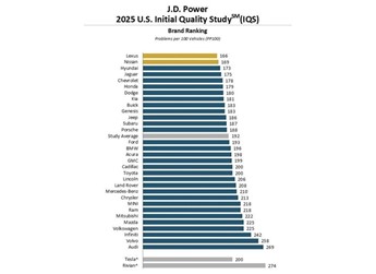 雷克薩斯的中國經：用長期主義跨越行業周期 封面圖