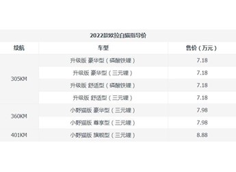 歐拉白貓2022新款什么時候上市的？長城歐拉白貓2022款價格