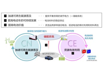 技術與戰略并行，豐田駛向汽車新時代 封面圖