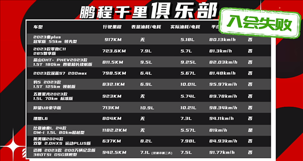 和比亞迪秦L誰更能跑 實測混動老大哥豐田凱瑞美：結果大跌眼鏡