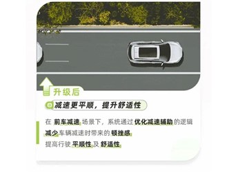 減少夜間鬼探頭事故！廣汽豐田發布Toyota Pilot智駕OTA 封面圖