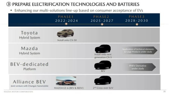 馬自達新一代CX-5細節透露 搭載自研混動系統 SKU更精簡