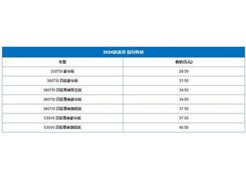 上汽大眾2024款途昂上市 售價為29.50-40.50萬 封面圖